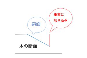 三枡文の断面図