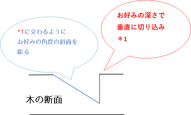 分銅繋ぎ_断面