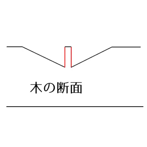 文様の彫り方 その15 ～亀甲（きっこう）、矢絣（やがすり）～ | 木彫