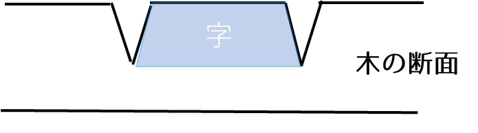 筋彫りのざっくりイメージ