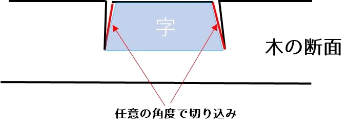 筋彫りの切り込み1