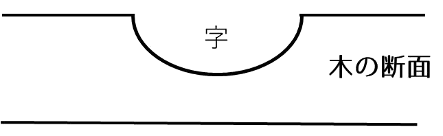 丸底彫りのざっくりイメージ
